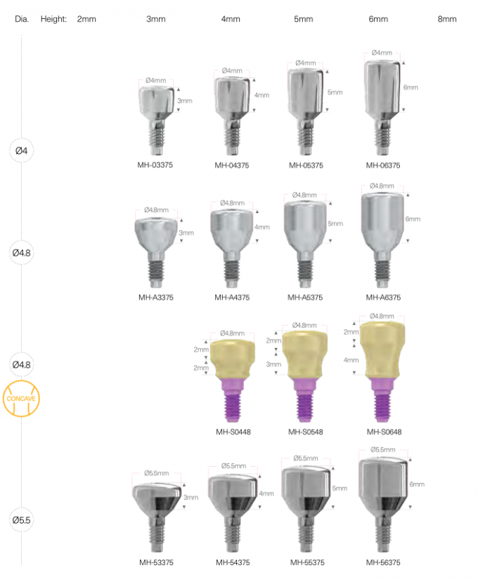 MIS Seven® Implant Titanium Healing Cap Abutment Compatible RP 3.5mm